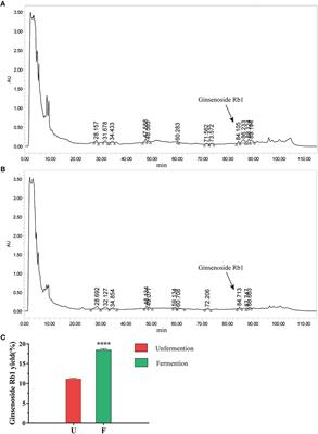 Effects of Lactobacillus plantarum fermented Shenling Baizhu San on gut microbiota, antioxidant capacity, and intestinal barrier function of yellow-plumed broilers